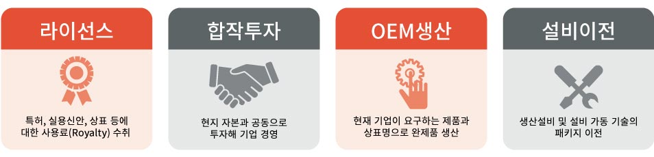 기술수출유형